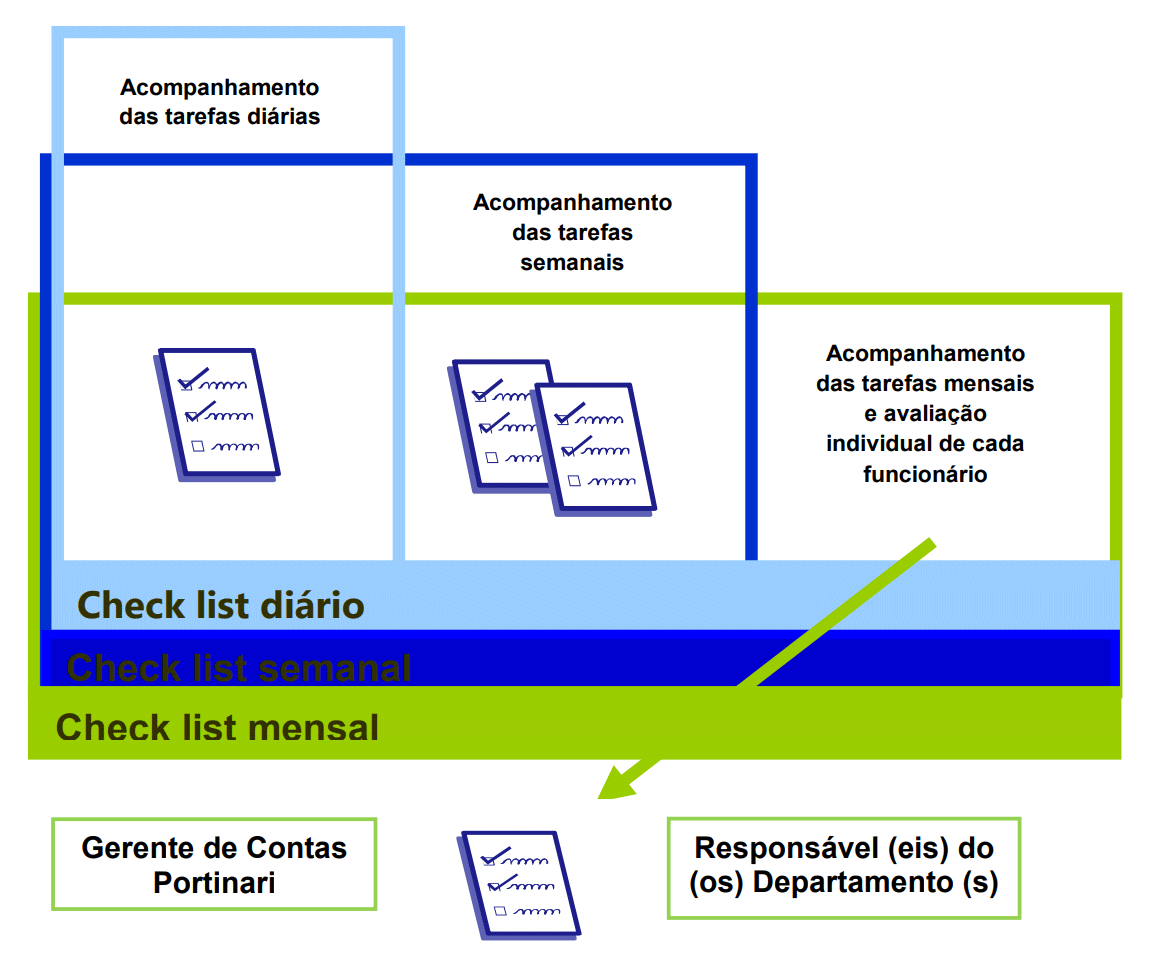 Metodologias de Gerenciamento